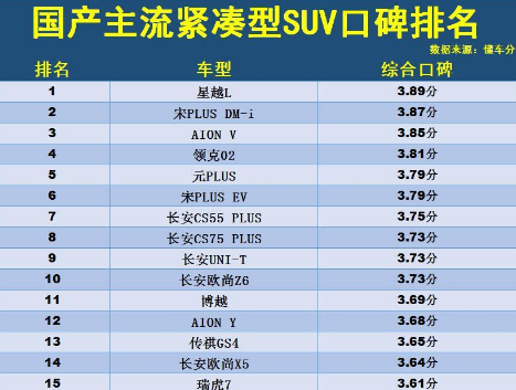 国产suv车型排名前十名，国产suv质量排行榜最好9828