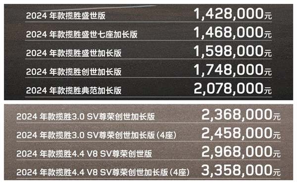 新款路虎揽胜亮相广州车展并上市，售价142.8万元起4953