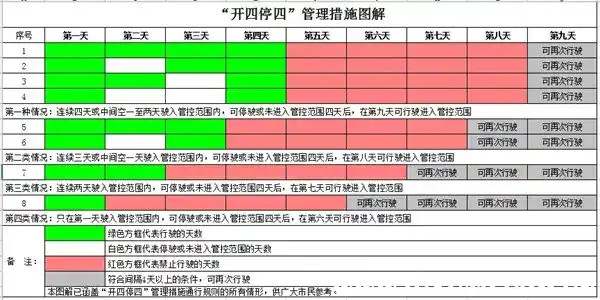2024广州限牌时间，外地车进广州最新规定1376